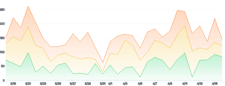 AreaChart - series-stack-gradient