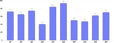 BarChart - labels