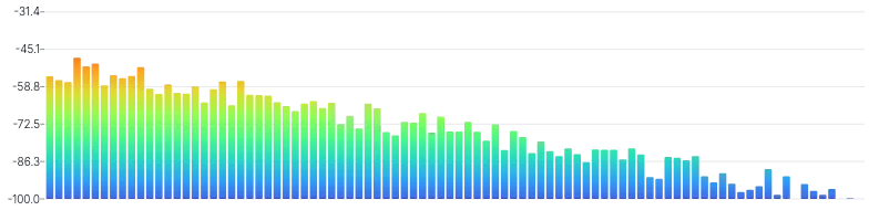 BarChart - oscilloscope-frequency