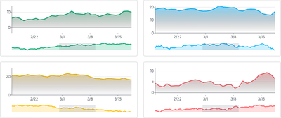 BrushContext - synced-brushes