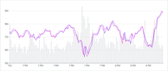 Chart - compound-separate-scales-with-stacked-charts-and-overridden-marks