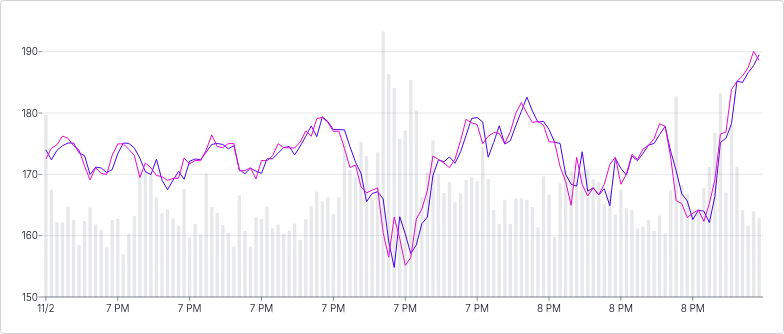 Chart - compound-separate-scales-with-stacked-charts-and-overridden-marks