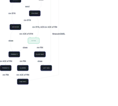 Dagre - tcp-state-diagram