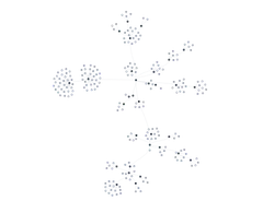 ForceSimulation - tree