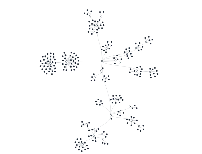ForceSimulation - tree