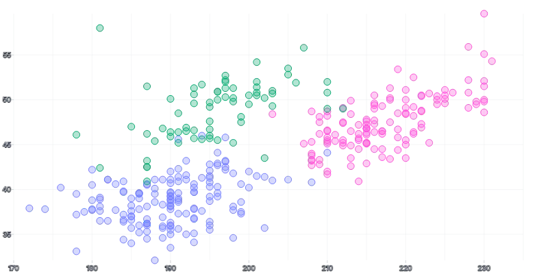 ScatterChart - series